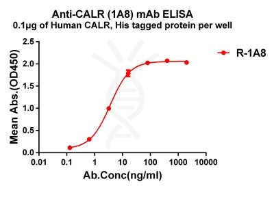 antibody-dme101205 calr elisa1