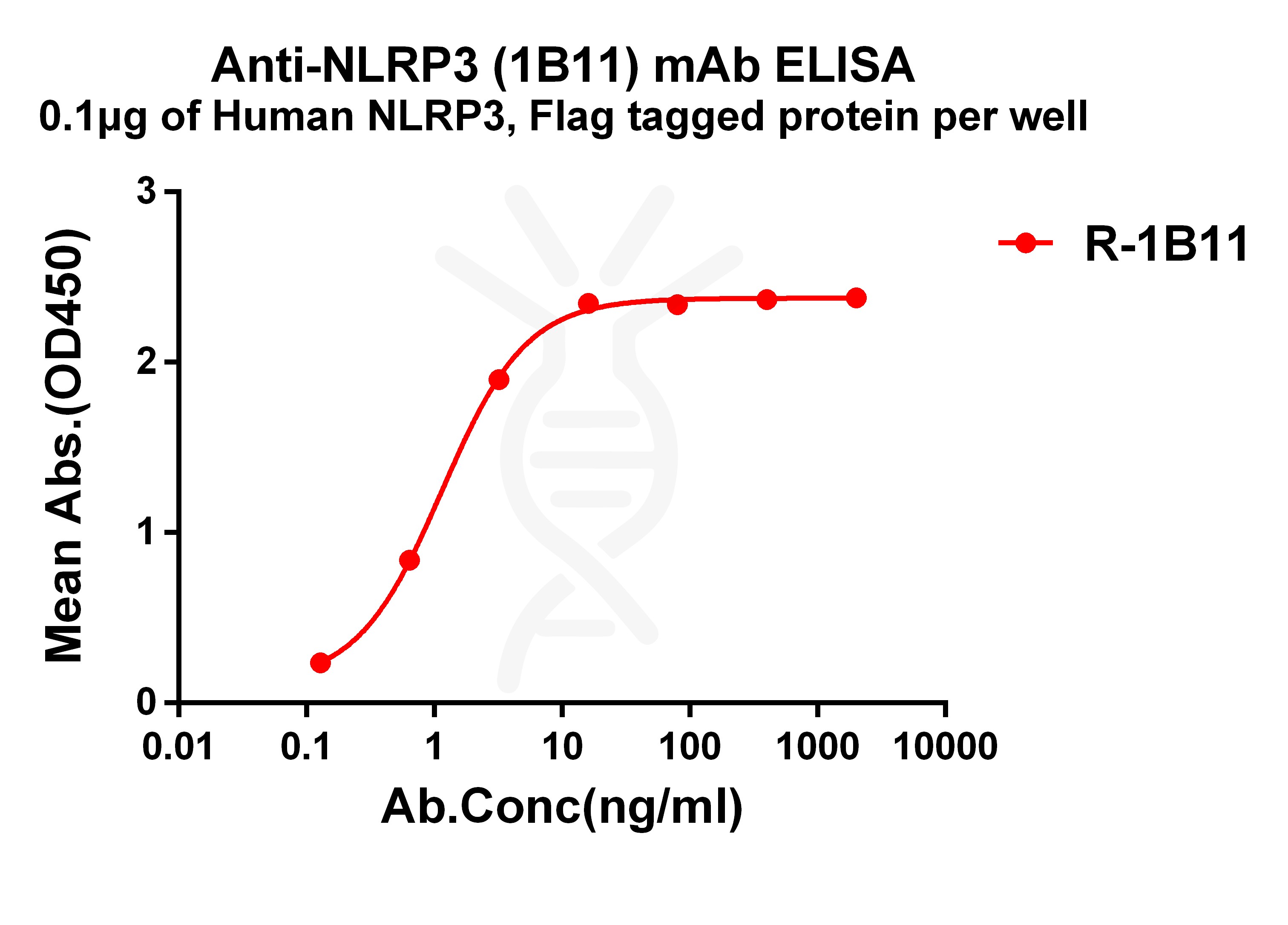 dme101208-nlrp3-elisa1.jpg