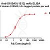 antibody-dme101209 s100a9 elisa1