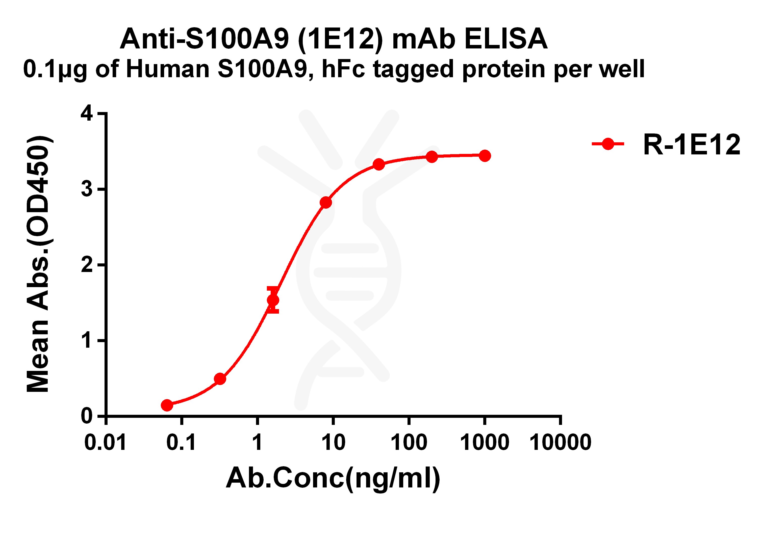 dme101209-s100a9-elisa1.jpg