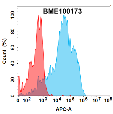 Elisa-BME100173 TIM3 Fig.1 FC 1