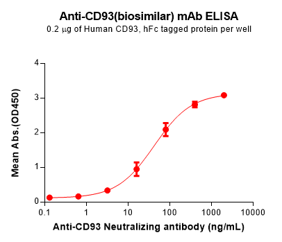 BME100176-CD93-Fig.2-Elisa-1.png