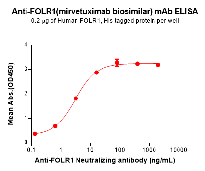 Elisa-BME100178 FOLR1 Fig.2 Elisa 1