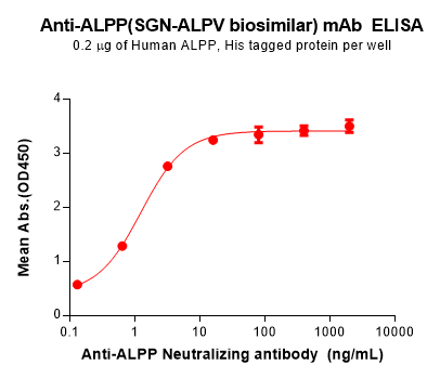 Elisa-BME100186 ALPP Fig.1 Elisa 1 1