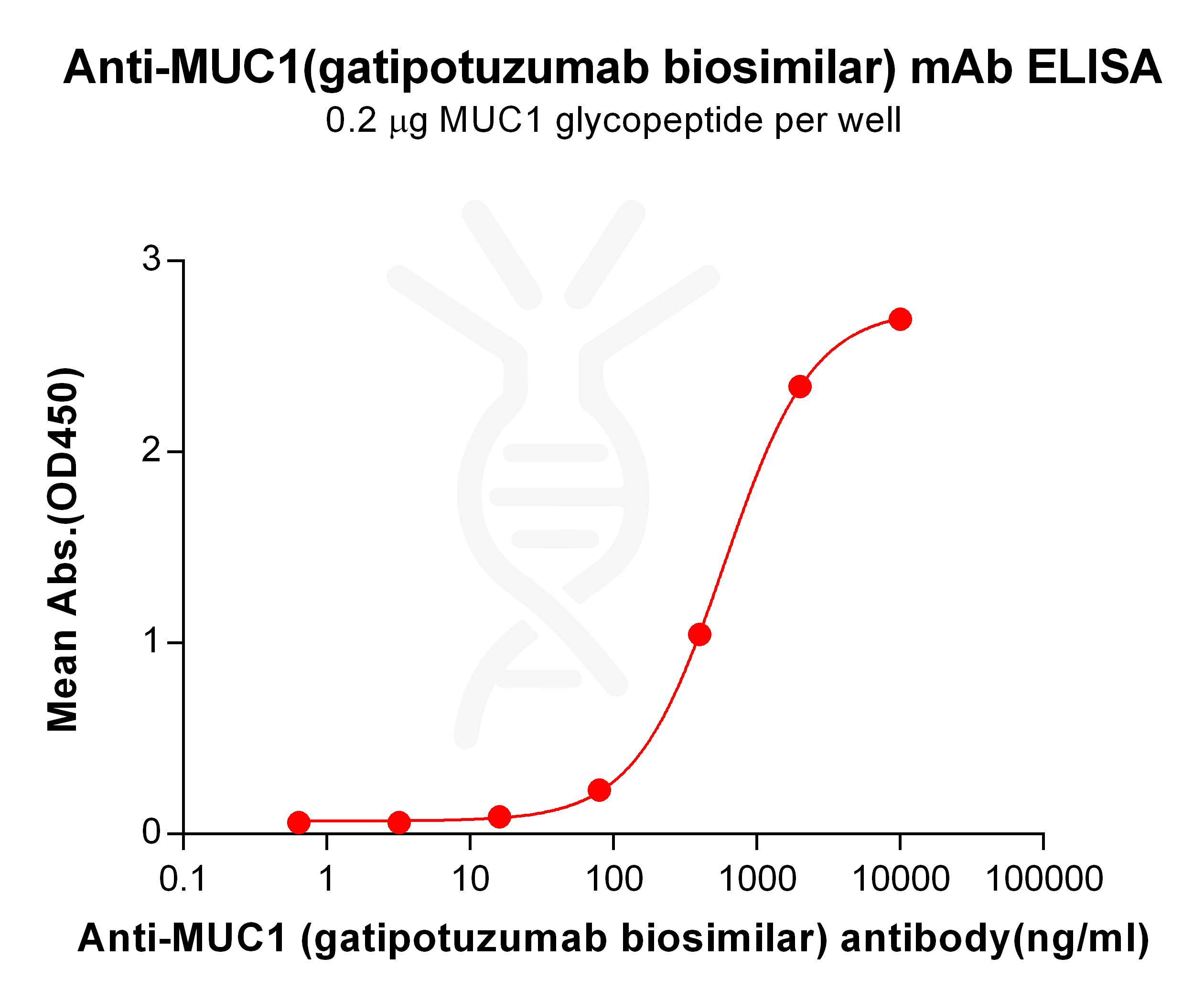 bme100059-muc1-elisa1.jpg