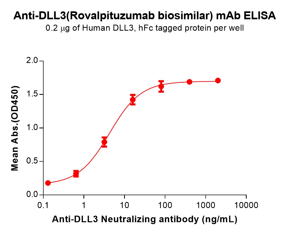 bme100068-dll3-elisa1.jpg