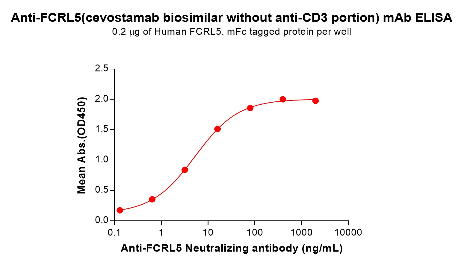 bme100089-fcrl5-elisa2.jpg