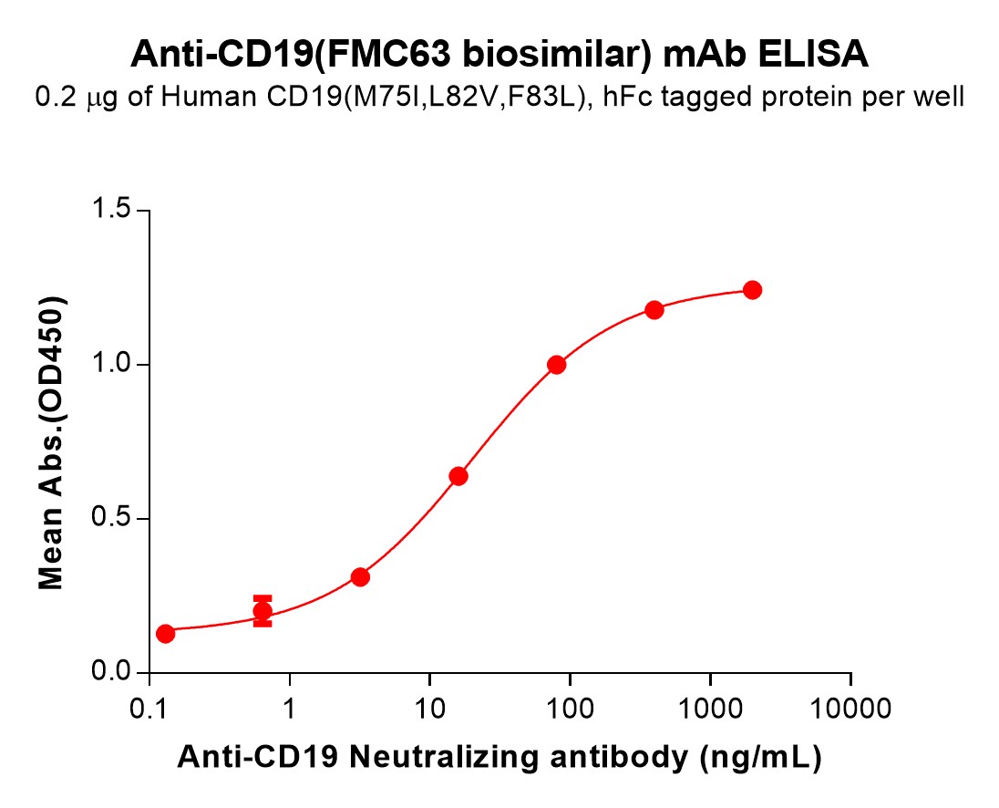 bme100094-cd19-elisa1.jpg