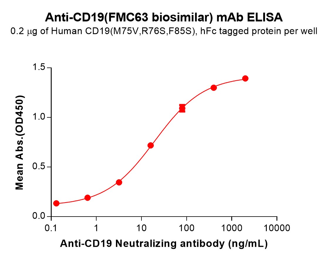 bme100094-cd19-elisa2.jpg