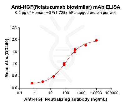 Elisa-bme100139 hgf elisa1