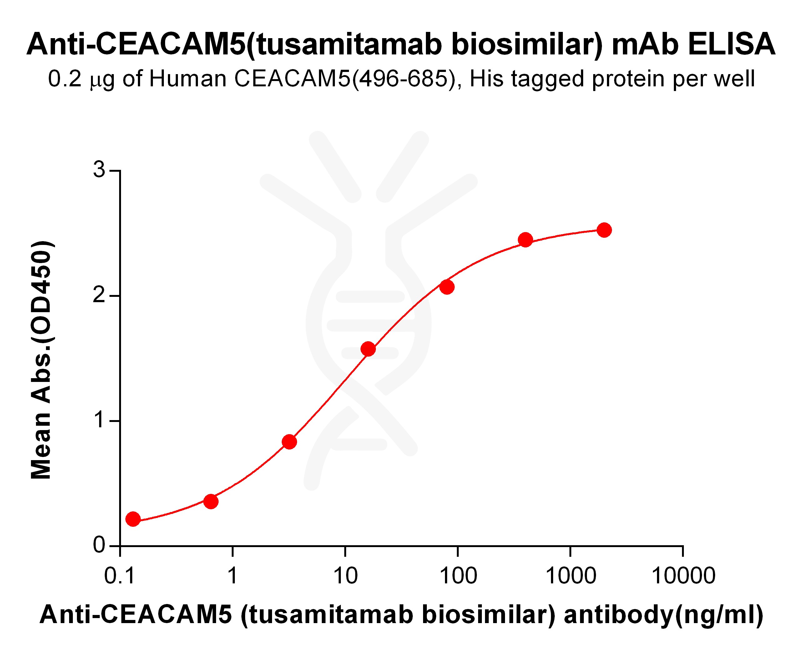 bme100195-ceacam5-elisa2.jpg