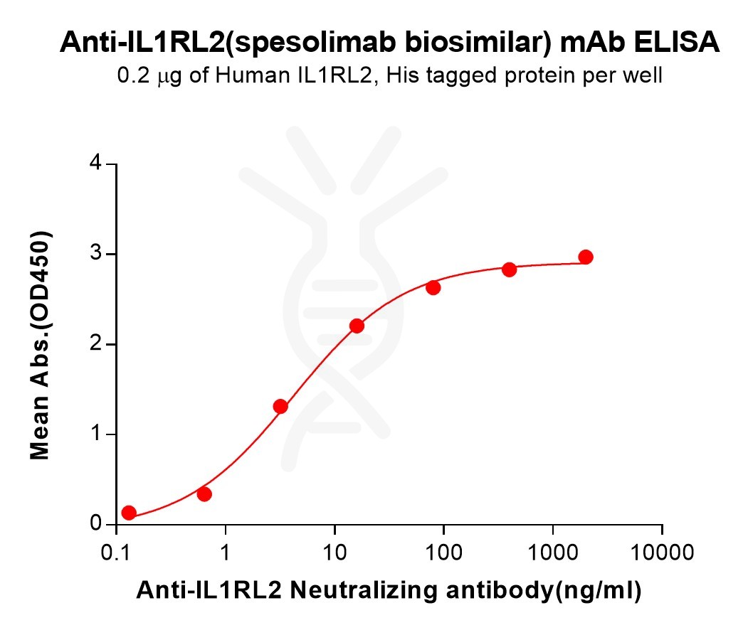 bme100235-il1rl2-elisa1.jpg