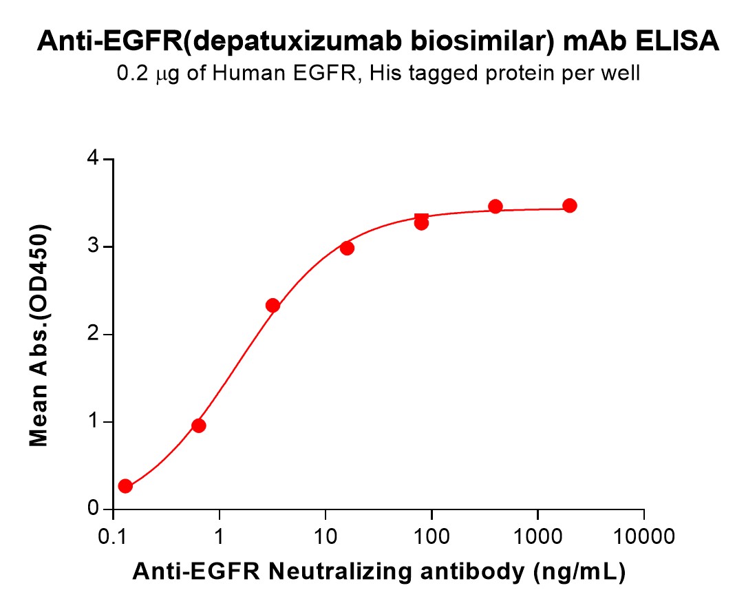 bme100252-egfr-elisa1.jpg