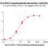 Elisa-bme100259 cx3cl1 elisa1