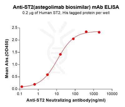 Elisa-bme100263 st2 elisa1