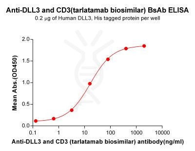 Elisa-bme100264 dll3 cd3 elisa1