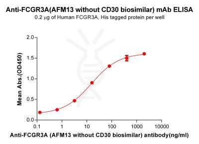 Elisa-bme100267 fcgr3a elisa1