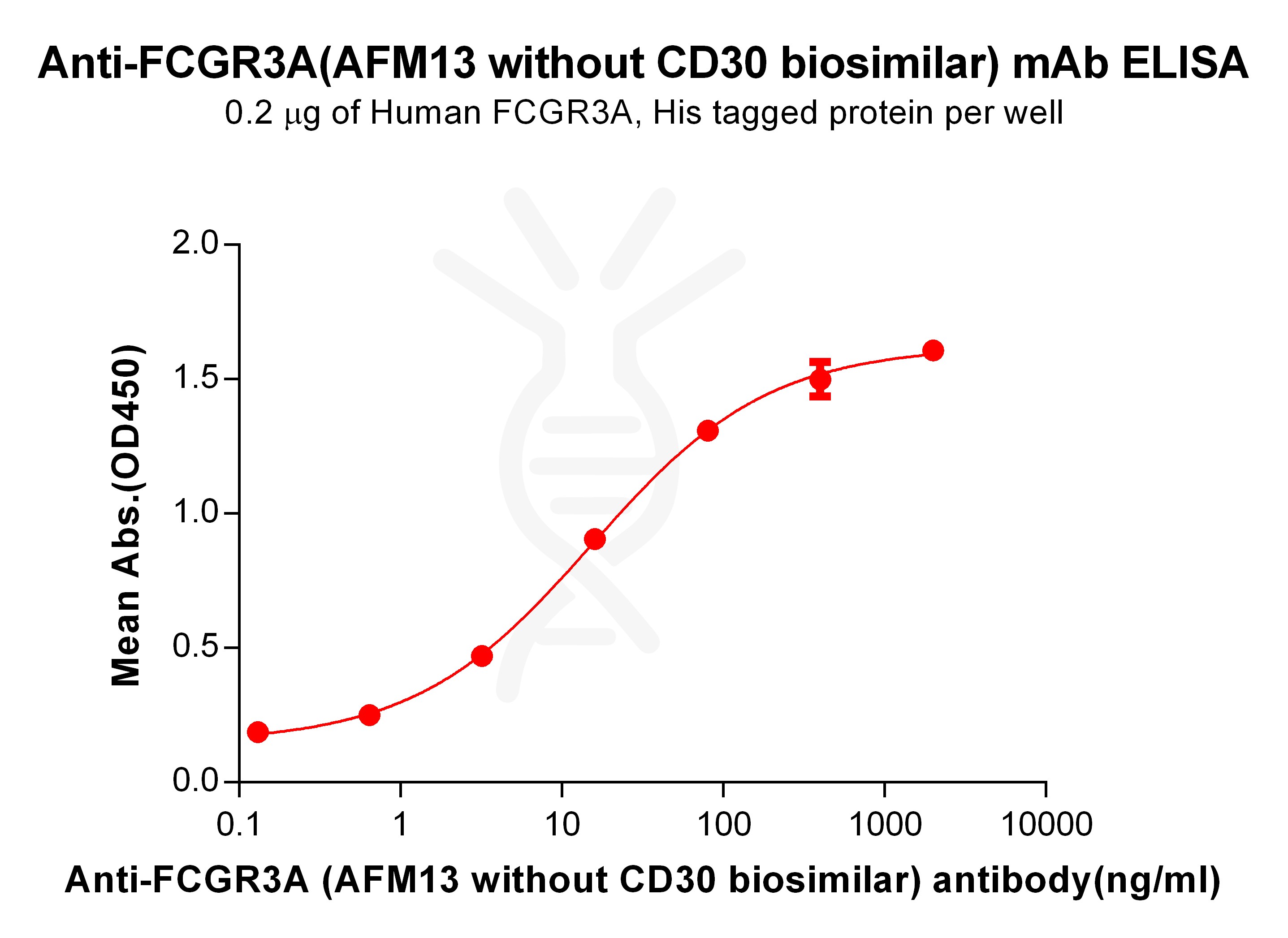 bme100267-fcgr3a-elisa1.jpg