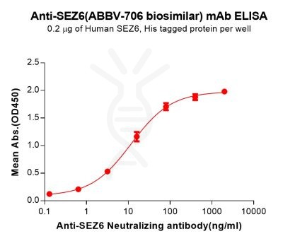 Elisa-bme100275 sez6 elisa1