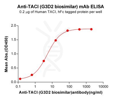 Elisa-bme100276 taci elisa1