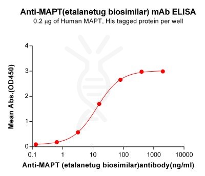 Elisa-bme100498 mapt elisa1