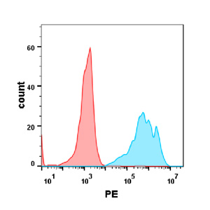 FC-BME100051 Anti CD19 mAbinebilizumab biosimilar FLOW Fig1