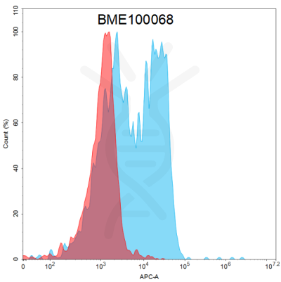 FC-BME100068 BM50 flow DLL3