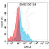 FC-BME100128 BM134 Anti PSMA FACS Fig2