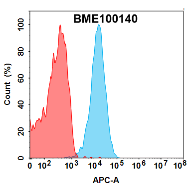BME100140-CD3E-Fig.1-FC-1.jpg