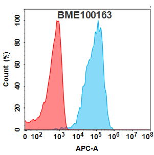 FC-BME100163 FOLR1 Fig.2 FC 2