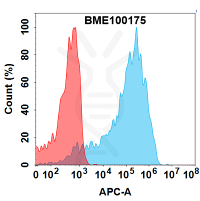 FC-BME100175 AXL Fig.1 FC 1 1