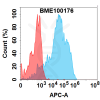 FC-BME100176 CD93 Fig.1 FC 1