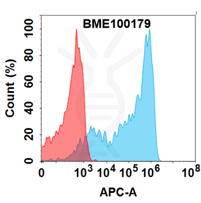 FC-BME100179 TNFα Fig.1 FC 1