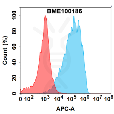 FC-BME100186 ALPP Fig.2 FC 1 1