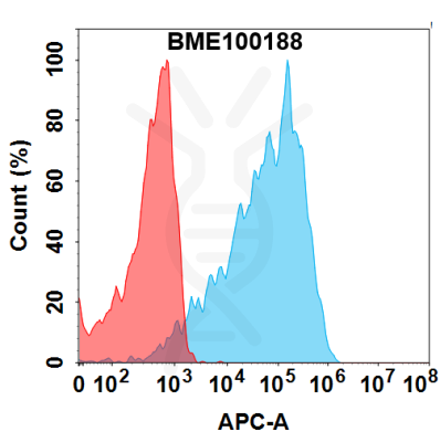 FC-BME100188 STEAP1 Fig.1 FC 1 1