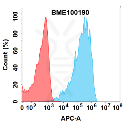 FC-BME100190 B7 H4 Fig.2 FC 1 1