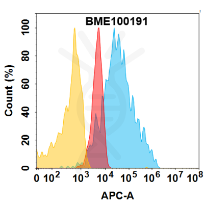 FC-BME100191 ROR1 Fig.2 FC 1 1