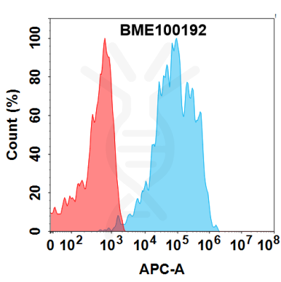 FC-BME100192 B7 H4 Fig.2 FC 1 1