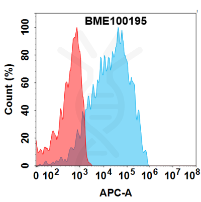 FC-BME100195 CEACAM5 Fig.2 FC 1 1