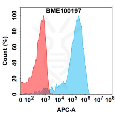 FC-BME100197 B7 H4 Fig.1 FC 1 1