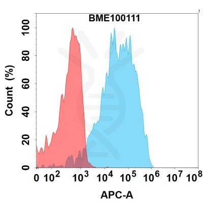 FC-bme100111 lrrc15 fc1