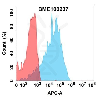 FC-bme100237 lilrb4 fc1