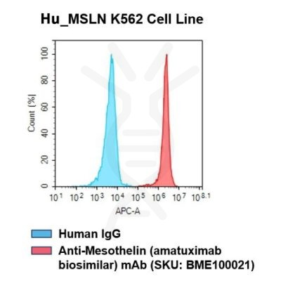 fc-cel100008 h msln k562 cell line flow
