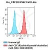 fc-cel100014 hu csf1r k562 cell line flow