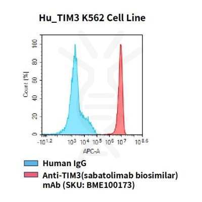 fc-cel100031 hu tim3 k562 cell line flow