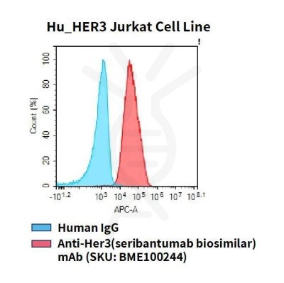 fc-cel100032 hu her3 jurkat cell line flow