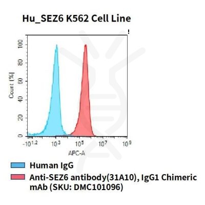 fc-cel100037 hu sez6 k562 cell line flow