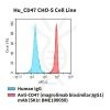 fc-cel100040 hu cd47 cho s cell line flow