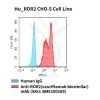 fc-cel100044 hu ror2 cho s cell line flow