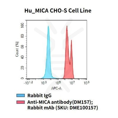 fc-cel100046 hu mica cho s cell line flow